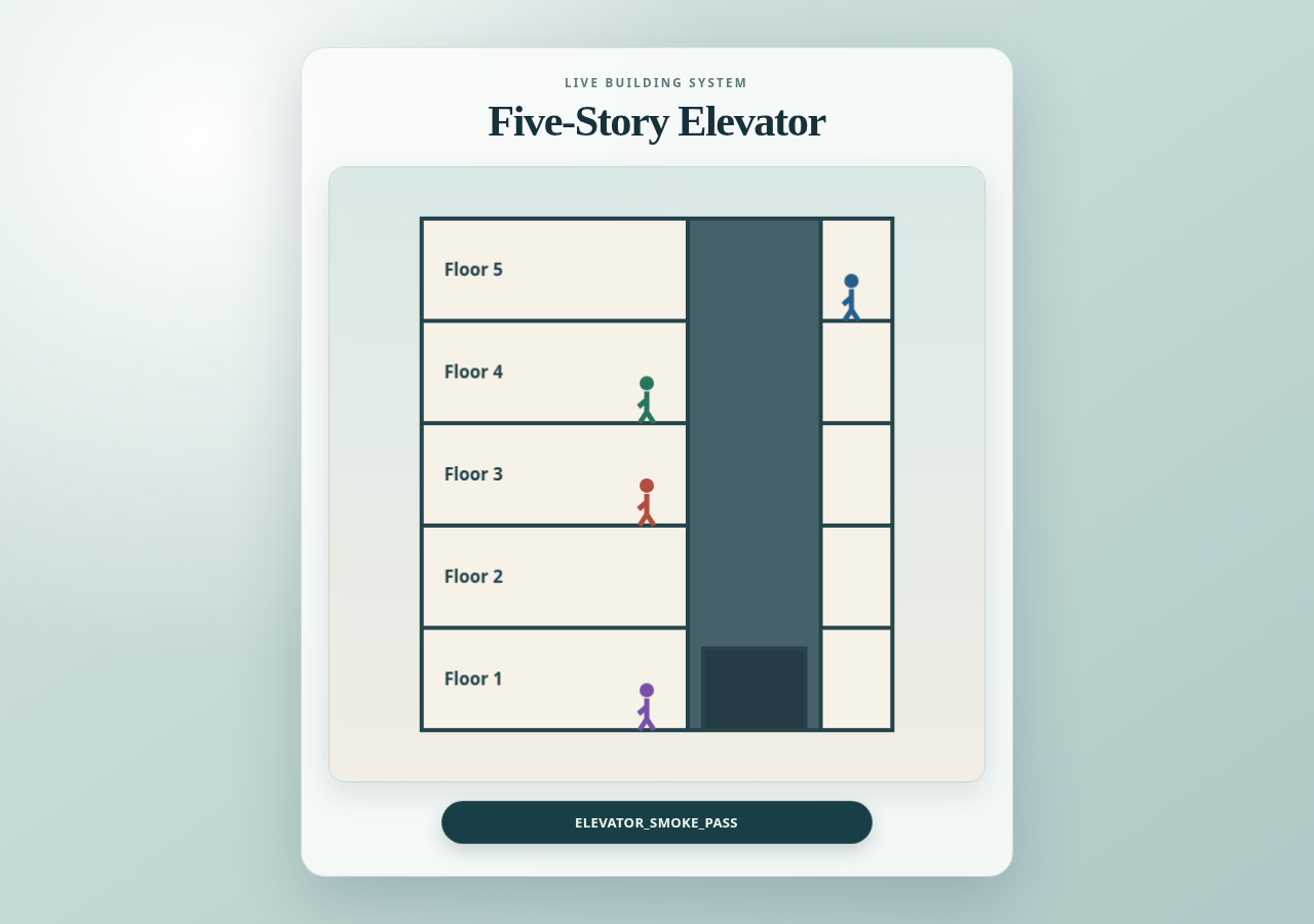 2D elevator dispatch simulation preview
